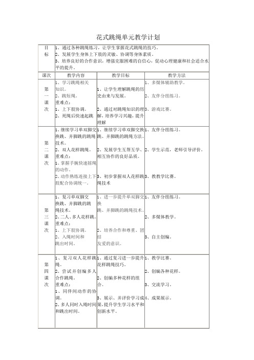 花式跳绳单元教学计划