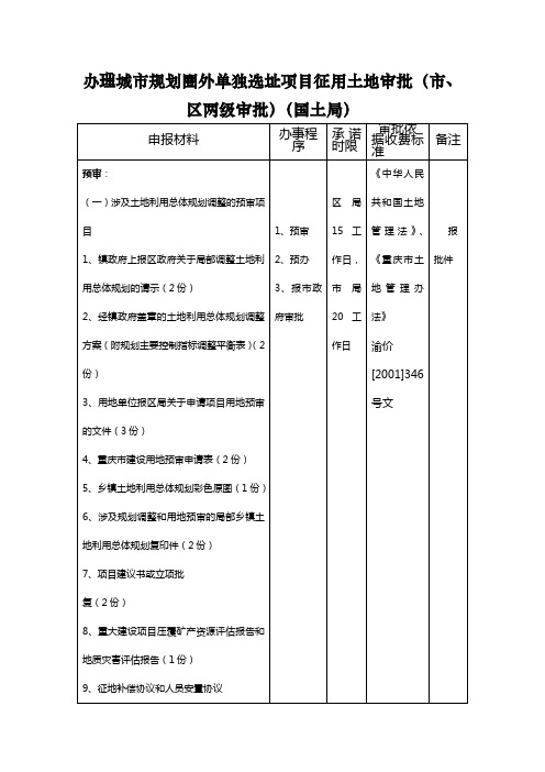 办理城市规划圈外单独选址项目征用土地审批(市、区两级审批)(.