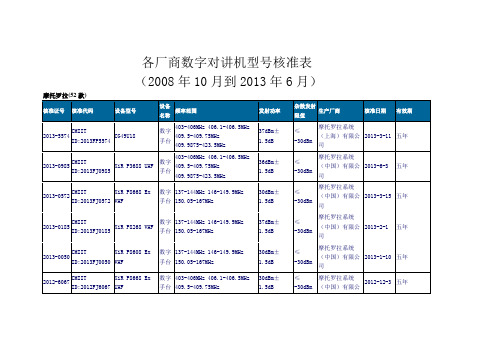 各厂商数字对讲机型号核准表