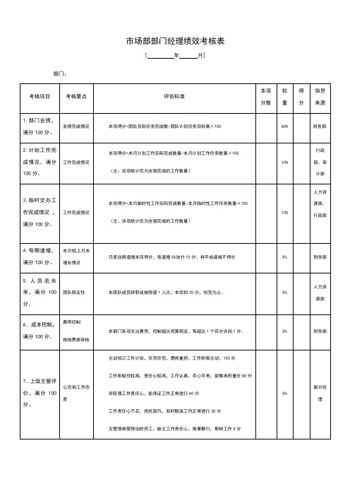 市场部门绩效考核表
