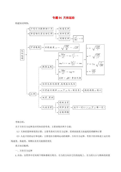 2018年高考物理二轮复习 专题04 天体运动学案