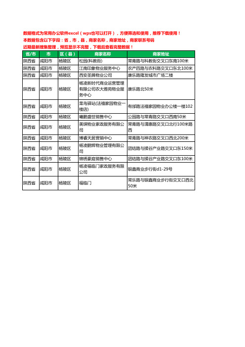 2020新版陕西省咸阳市杨陵区物业工商企业公司商家名录名单黄页联系电话号码地址大全12家