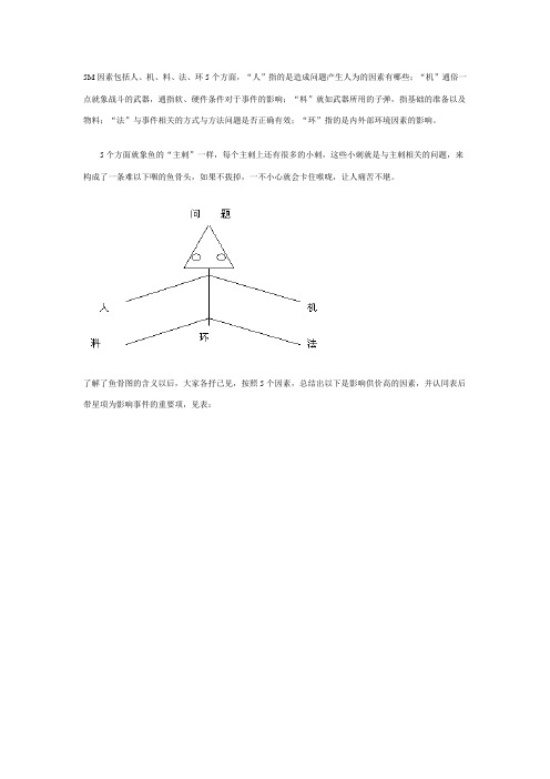 鱼骨图分析法