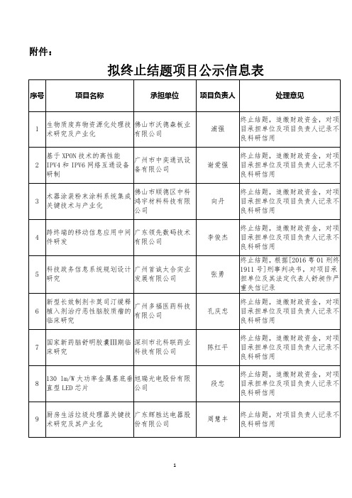 拟终止结题项目公示信息表