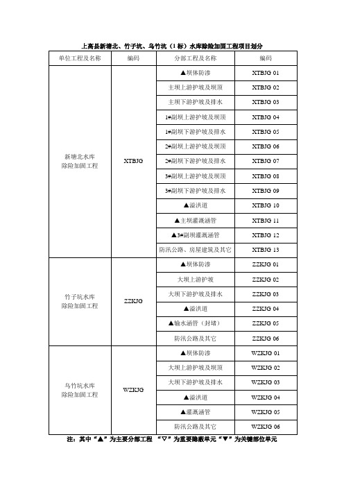 小型水库除险加固工程划分