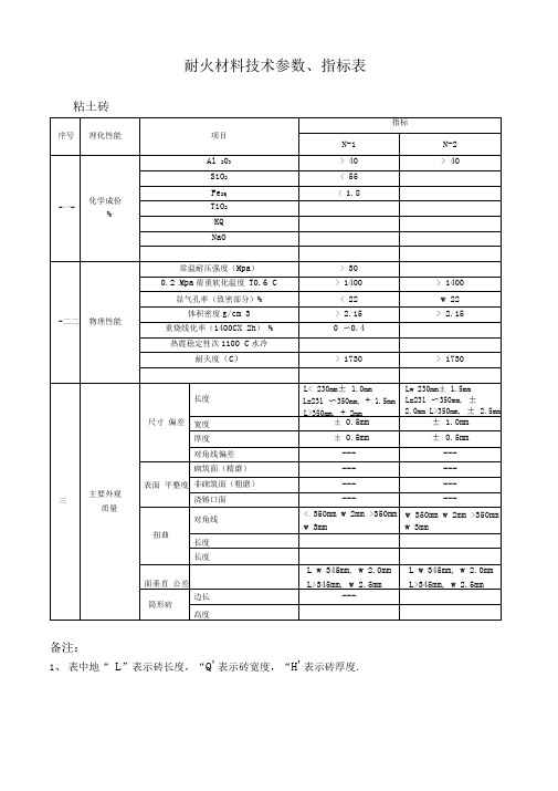 粘土砖实用技术参数指标表