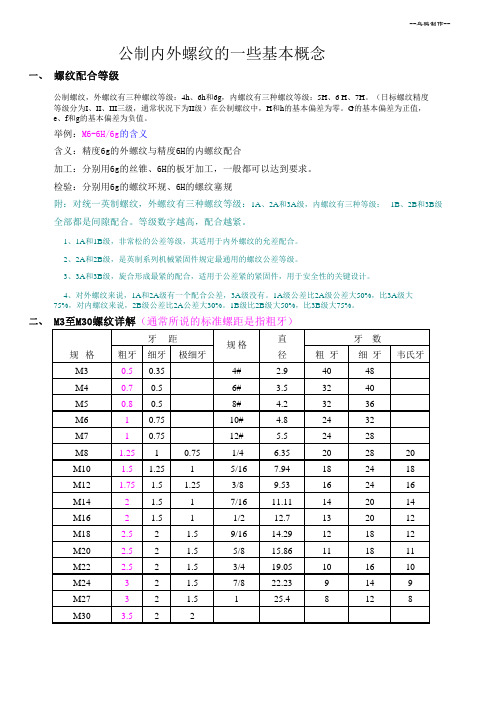 螺纹类别、基本知识(标准、强度等级、螺纹图解、极限尺寸、光杆直径)