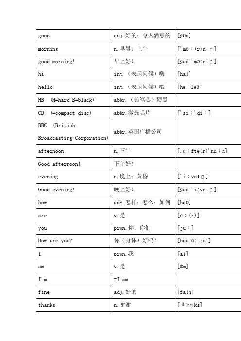 鲁教版六年级英语单词表(上)