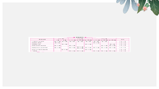 高考数学(理科)二轮专题透析课件专题五 立体几何(共199张PPT)ppt版本