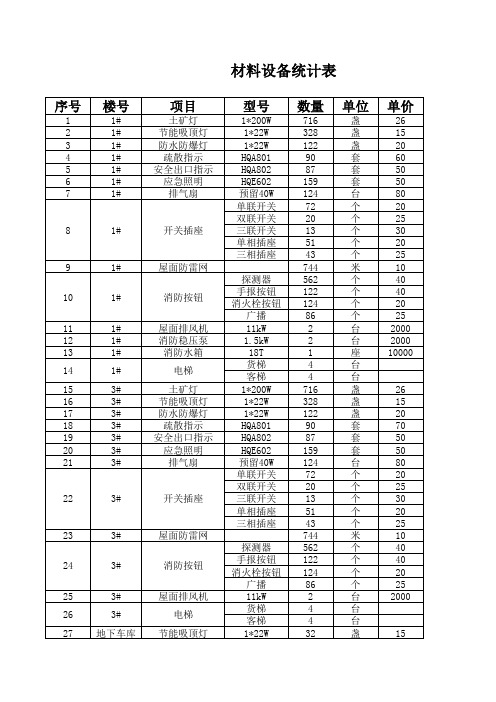 水电施工材料统计表1