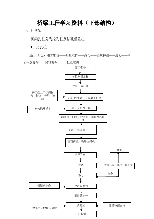 桥梁下部结构施工