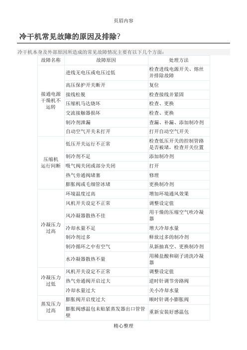 冷干机常见故障的原因及排除