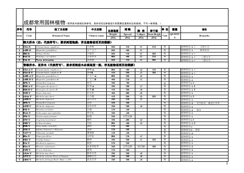 全国苗木表
