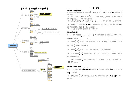 圆锥曲线与方程课件教案