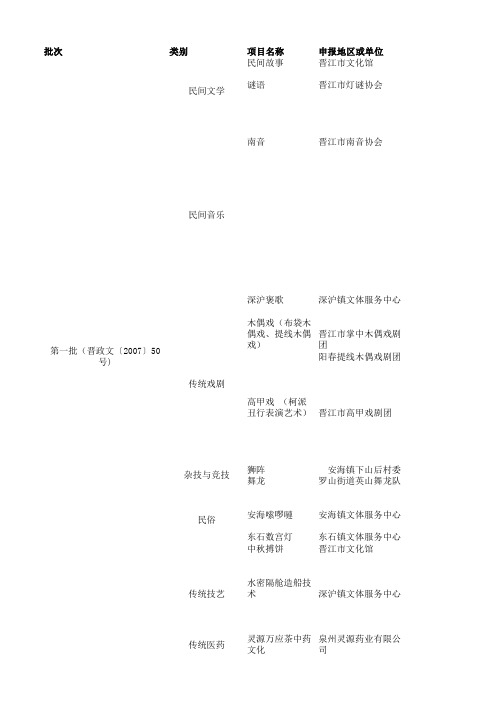 晋江市第一二三四批非物质文化遗产名录表