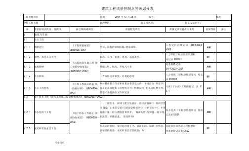 建筑工程质量控制点等级划分表