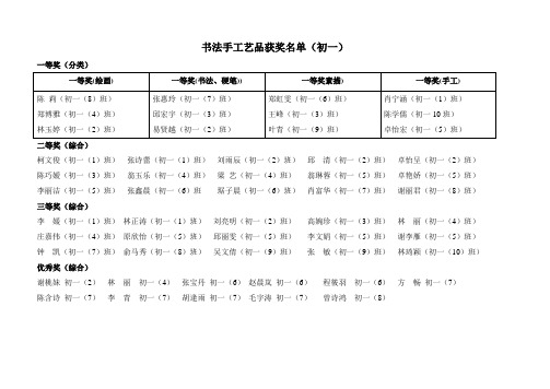 书法手工艺品获奖名单(初一)