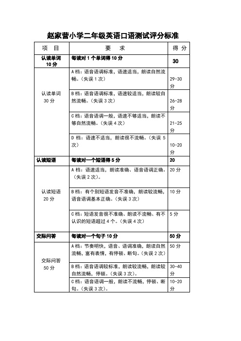 小学生英语口语测试评分标准