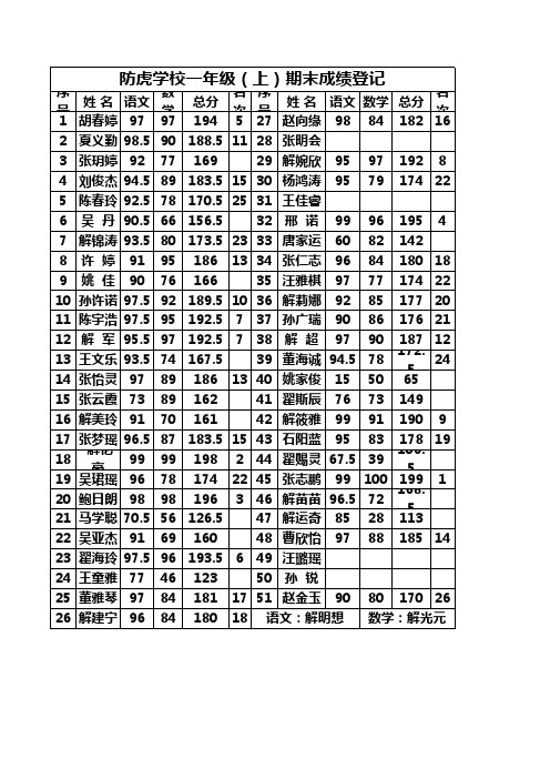 防虎学校一年级(上)期末成绩登记