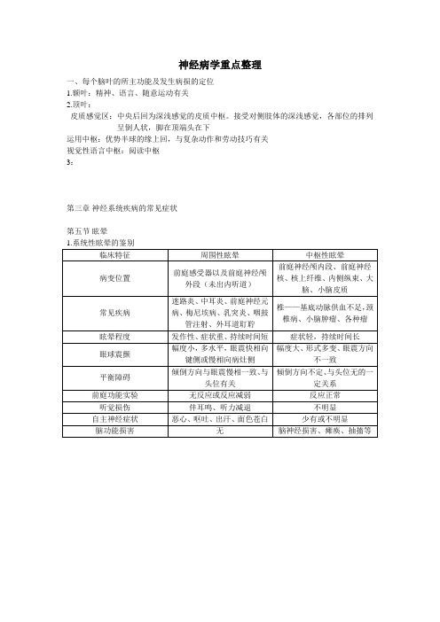 神经病学整理