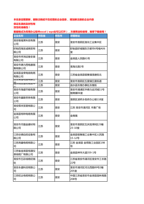 2020新版江苏淮安电线电缆企业公司名录名单黄页联系方式大全294家
