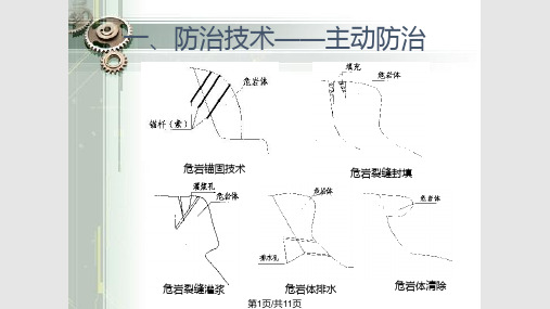 危岩防治技术及其设计计算PPT课件