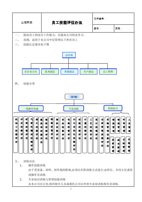 员工岗位技能考核办法