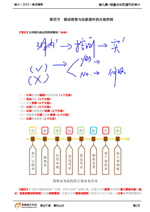【实用文档】测试销售与收款循环的内部控制