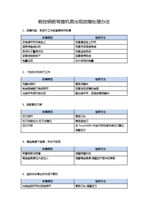 数控钢筋弯箍机易出现故障及处理方法