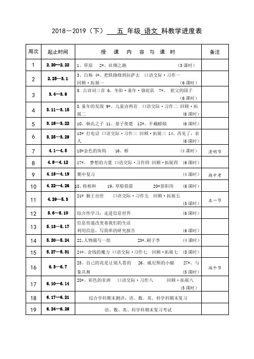 人教版五年级下学期语文进度表doc