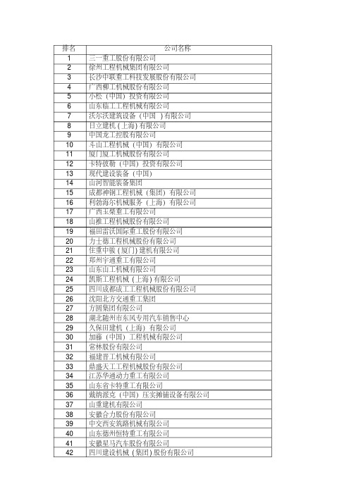工程机械行业国内100强