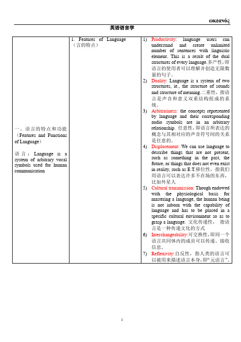 英语语言学