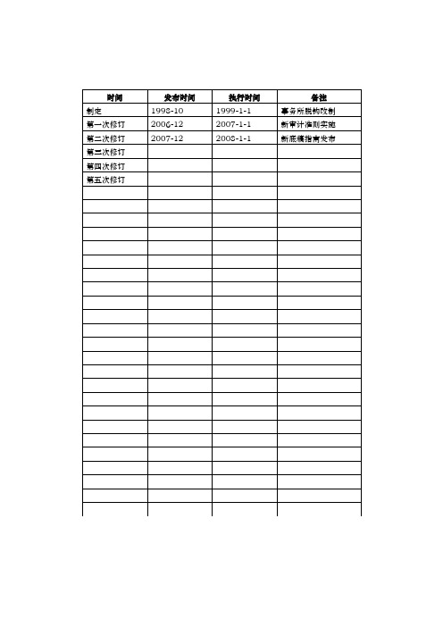 证券公司审计资料全