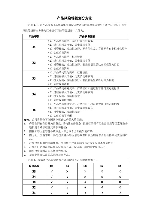 产品风险等级划分方法