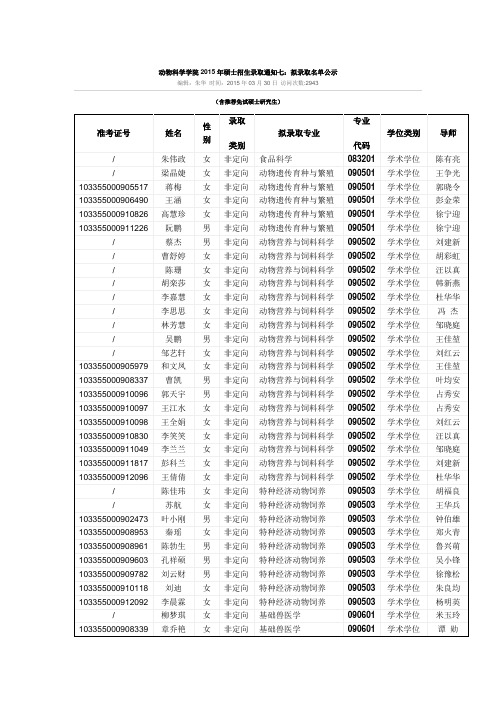 浙大动科院2015年录取情况统计