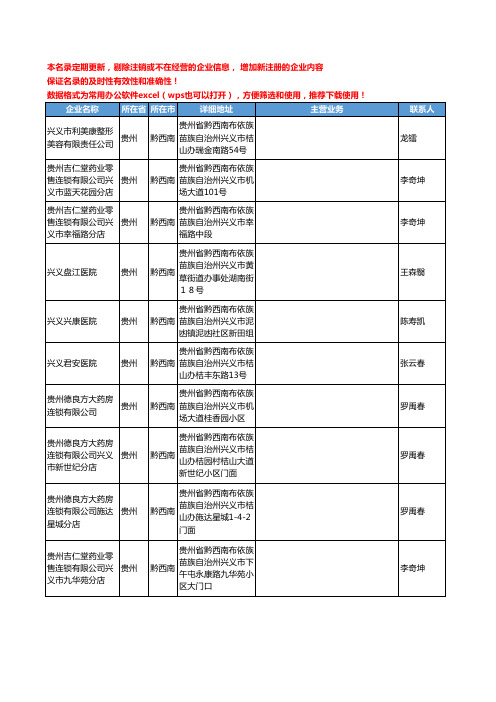 2020新版贵州省黔西南医疗服务工商企业公司名录名单黄页联系方式大全60家