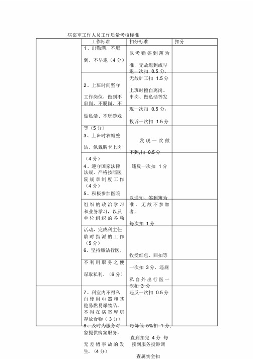 病案室工作人员绩效考核