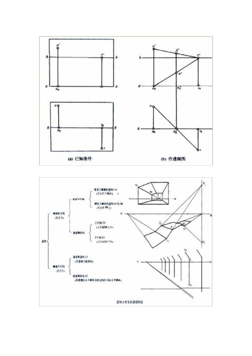13.3透视的作法(视线法)