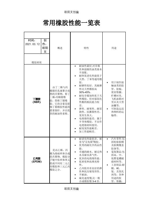 常用橡胶性能一览表之欧阳文创编