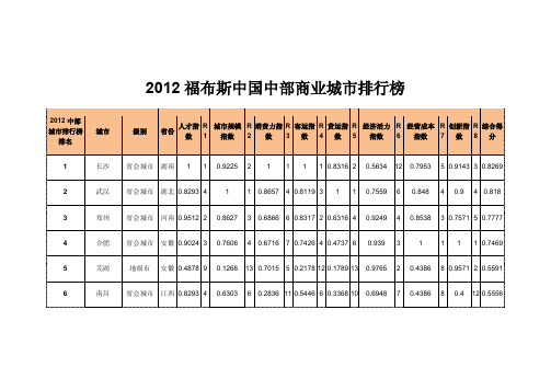 2012福布斯中国中部商业城市排行榜