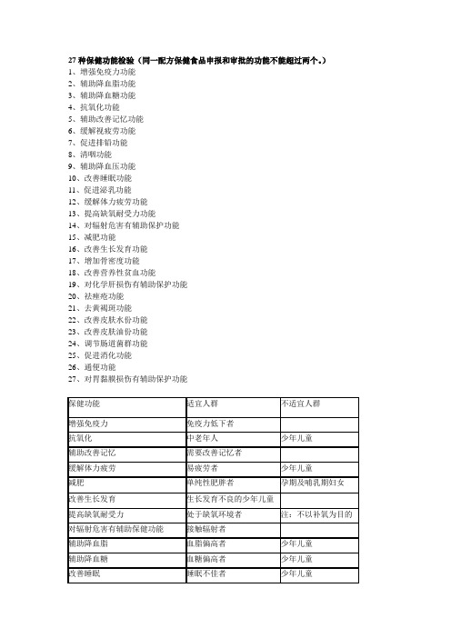 27种保健功能及其适宜人群与不适宜人群