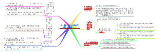 七上第一课  中学时代 第1框 中学序曲知识点导图