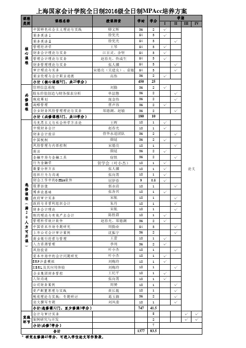上海国家会计学院2016级全日制MPAcc培养方案