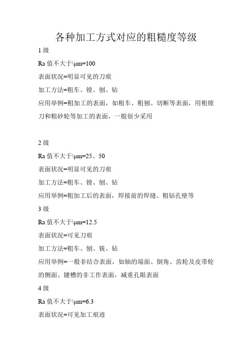 各种加工方式对应的粗糙度等级