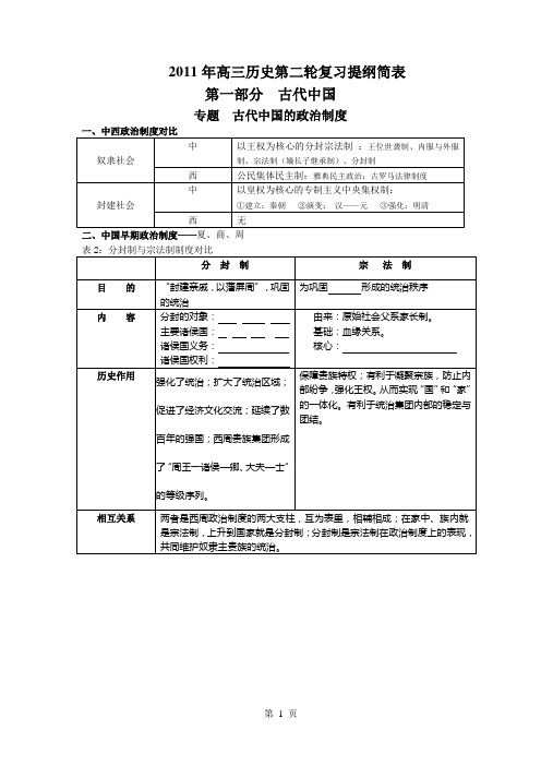 高三历史第二轮复习提纲知识简表