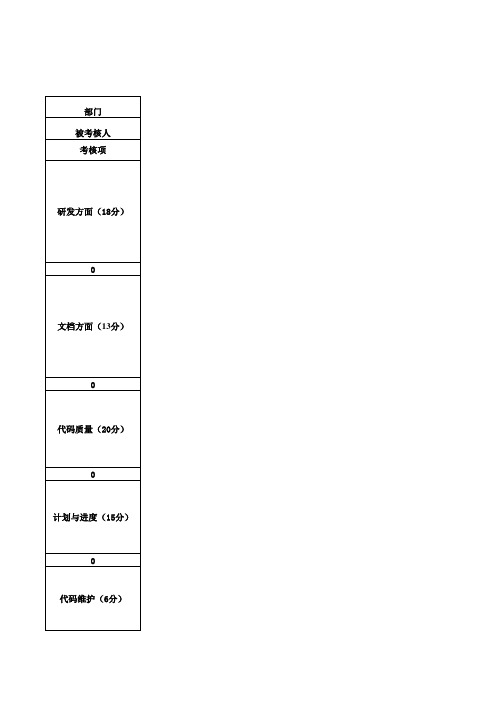 软件工程师绩效考核表