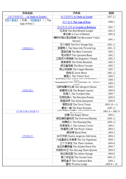 柯南道尔作品整理