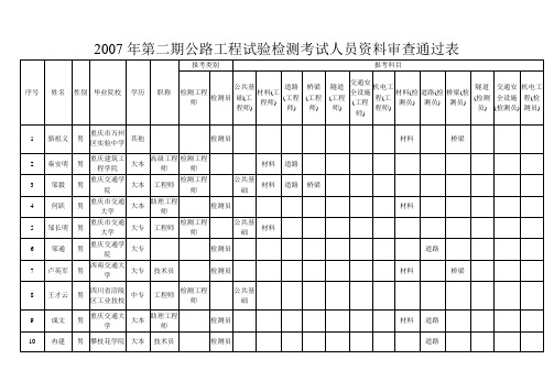 年第二期公路工程试验检测考试人员资料审查通过表