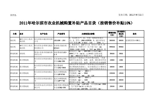 2011补贴目录
