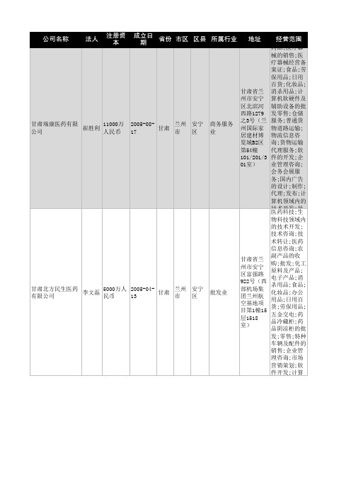 2021年甘肃省医药行业企业名录792家